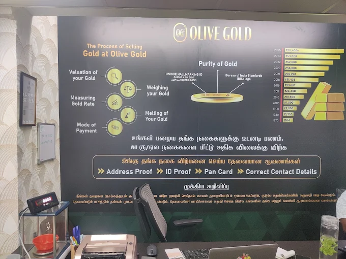 Olive Gold transparent valuation desk with 5-step process infographic and precision weighing balance